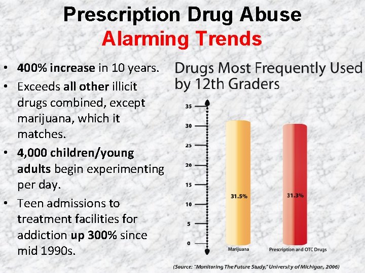 Prescription Drug Abuse Alarming Trends • 400% increase in 10 years. • Exceeds all