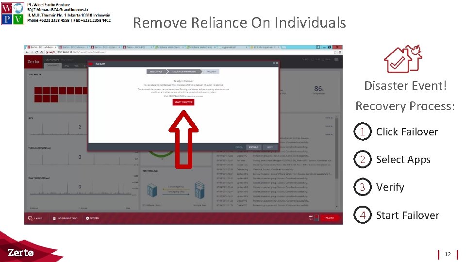 Remove Reliance On Individuals Disaster Event! Recovery Process: 1 Click Failover 2 Select Apps