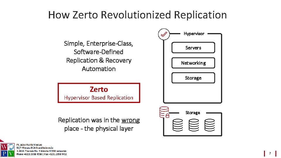 How Zerto Revolutionized Replication Hypervisor Simple, Enterprise-Class, Software-Defined Replication & Recovery Automation Servers Networking