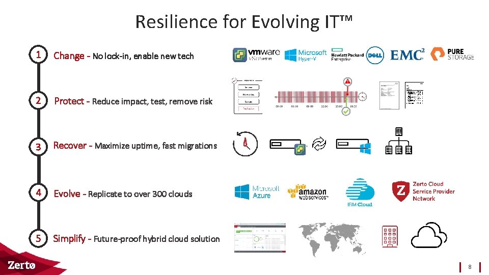 Resilience for Evolving IT™ 1 Change - No lock-in, enable new tech 2 Protect