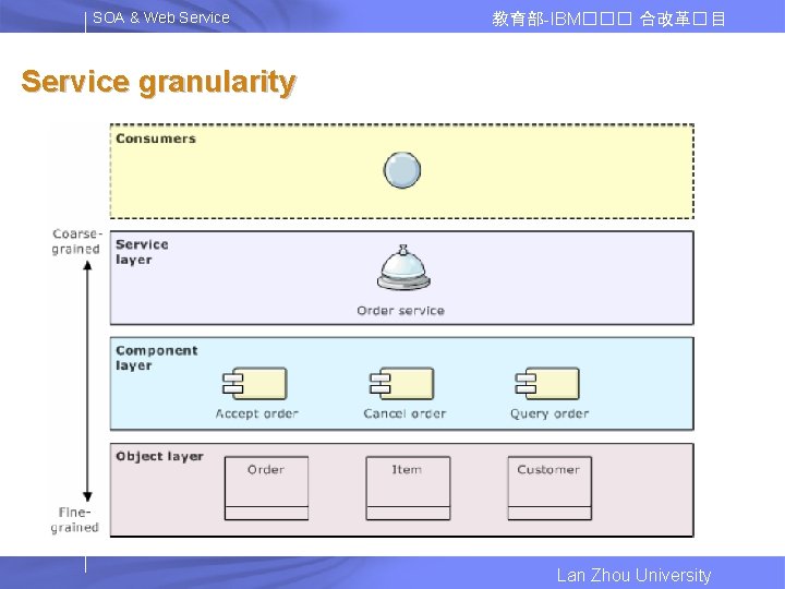 SOA & Web Service 教育部-IBM��� 合改革� 目 Service granularity Lan Zhou University 