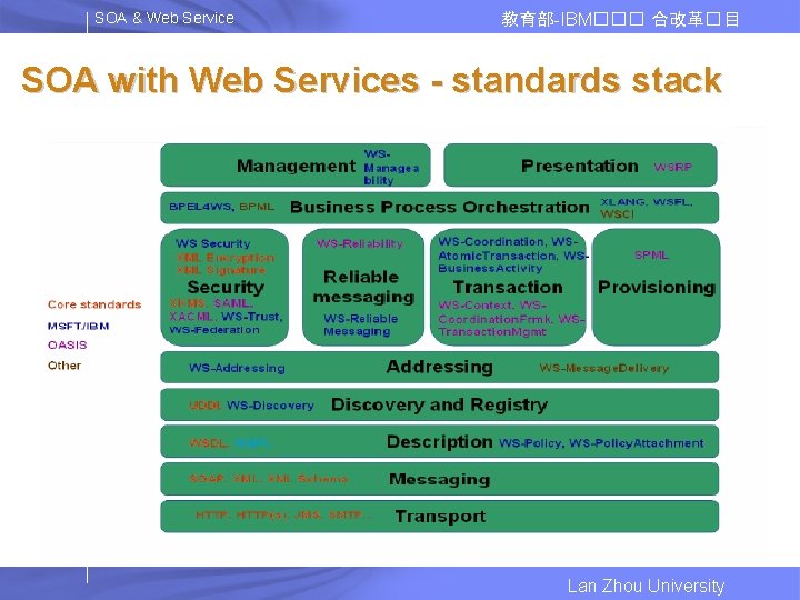 SOA & Web Service 教育部-IBM��� 合改革� 目 SOA with Web Services - standards stack