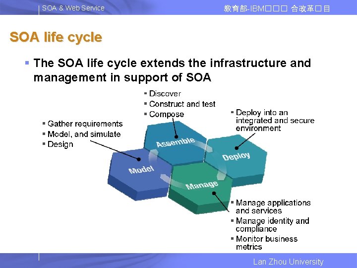 SOA & Web Service 教育部-IBM��� 合改革� 目 SOA life cycle § The SOA life