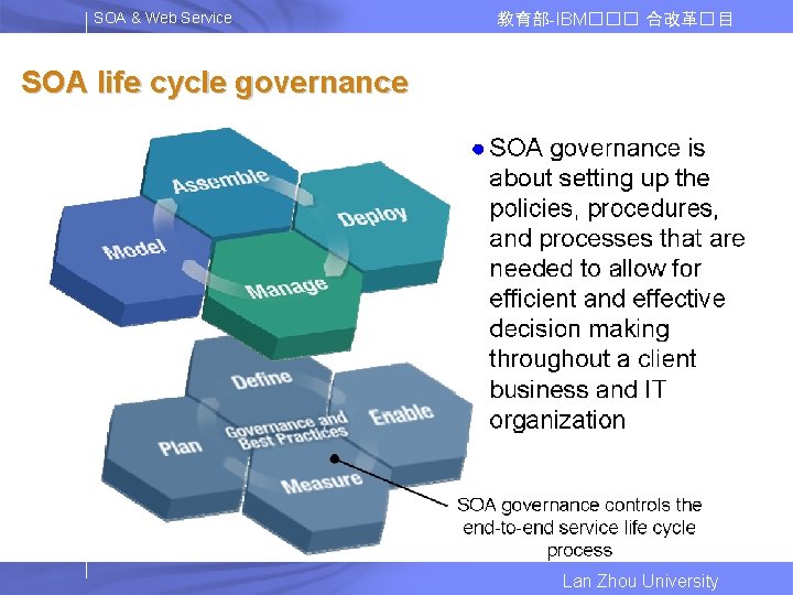 SOA & Web Service 教育部-IBM��� 合改革� 目 SOA life cycle governance Lan Zhou University