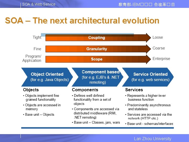 SOA & Web Service 教育部-IBM��� 合改革� 目 SOA – The next architectural evolution Lan