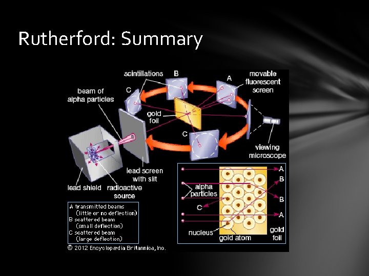 Rutherford: Summary 