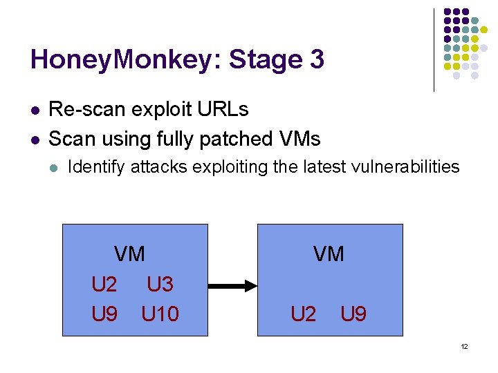 Honey. Monkey: Stage 3 l l Re-scan exploit URLs Scan using fully patched VMs