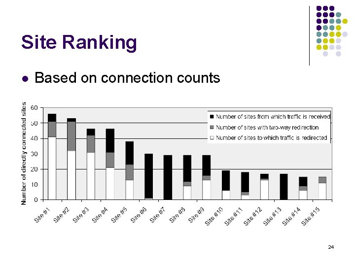 Site Ranking l Based on connection counts 24 
