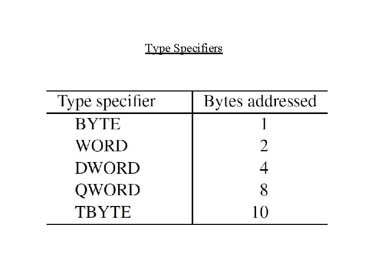 Type Specifiers 