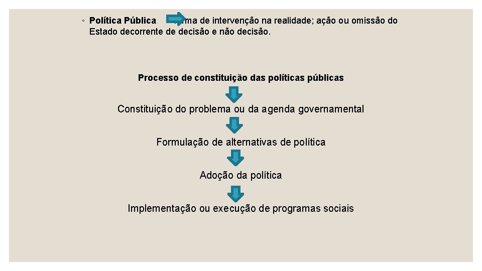 ◦ Política Pública forma de intervenção na realidade; ação ou omissão do Estado decorrente