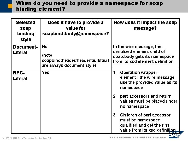 When do you need to provide a namespace for soap binding element? Selected soap