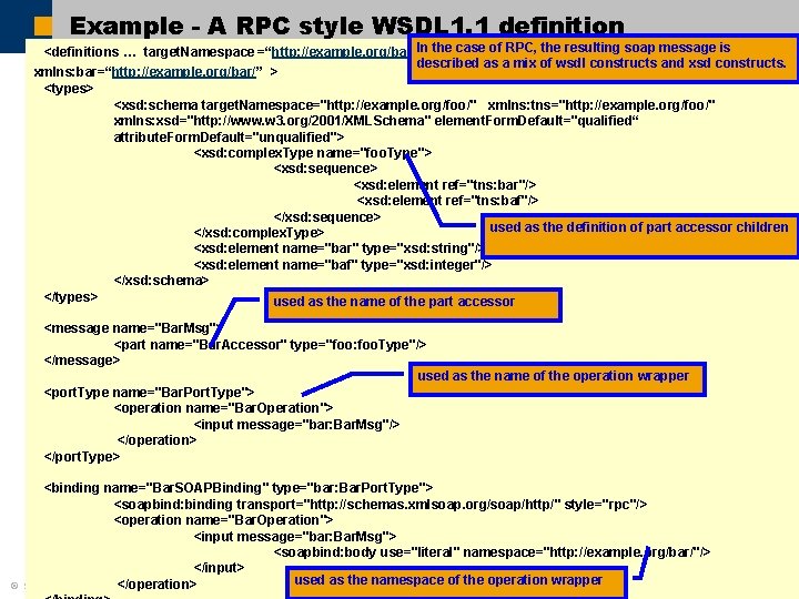 Example - A RPC style WSDL 1. 1 definition the case of RPC, the