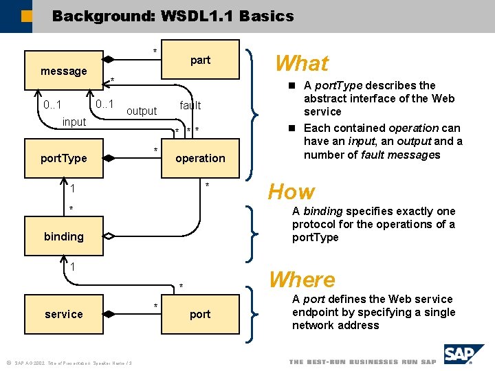 Background: WSDL 1. 1 Basics * message * 0. . 1 input part output