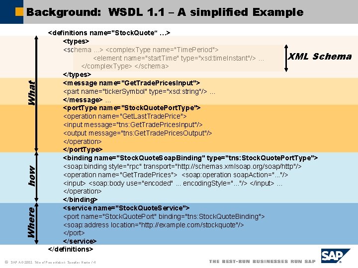 Where how What Background: WSDL 1. 1 – A simplified Example ã <definitions name="Stock.