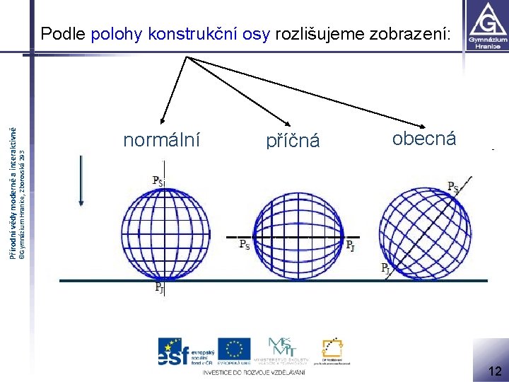 ©Gymnázium Hranice, Zborovská 293 Přírodní vědy moderně a interaktivně Podle polohy konstrukční osy rozlišujeme