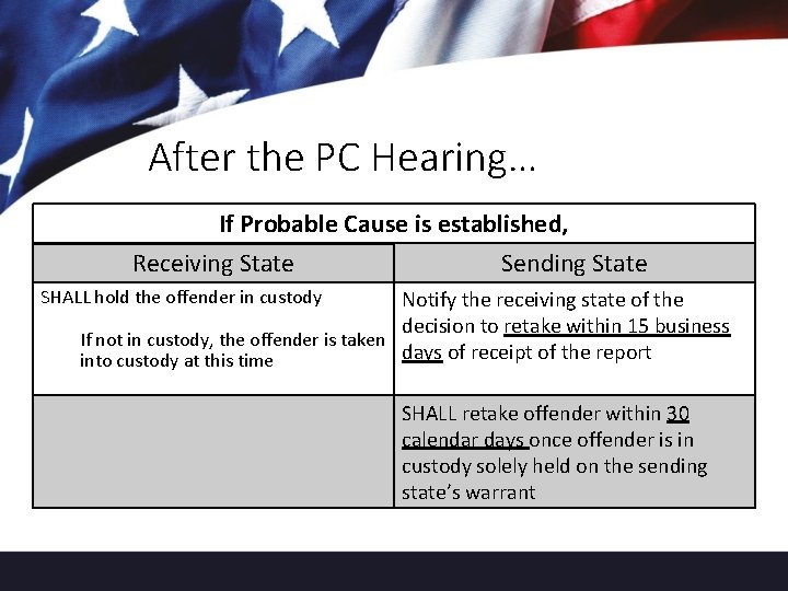 After the PC Hearing… If Probable Cause is established, Receiving State Sending State SHALL