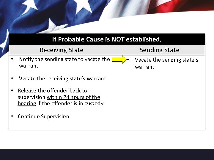 If Probable Cause is NOT established, After the PC Hearing… Receiving State • Notify