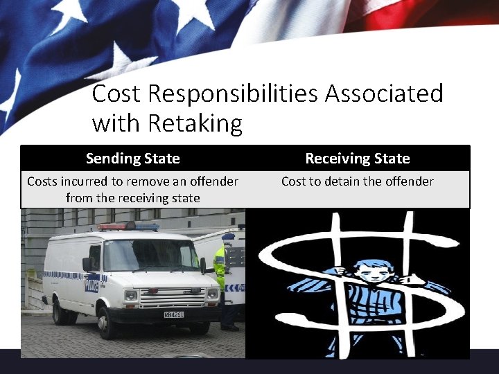 Cost Responsibilities Associated with Retaking Sending State Receiving State Costs incurred to remove an