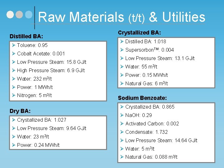 Raw Materials (t/t) & Utilities Distilled BA: Ø Toluene: 0. 95 Ø Cobalt Acetate: