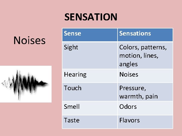 SENSATION Noises Sense Sensations Sight Colors, patterns, motion, lines, angles Noises Hearing Touch Smell