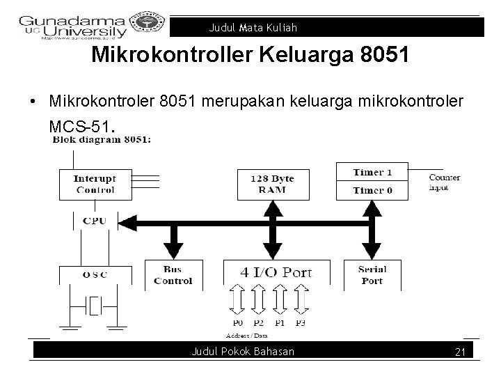 Judul Mata Kuliah Mikrokontroller Keluarga 8051 • Mikrokontroler 8051 merupakan keluarga mikrokontroler MCS-51. Judul