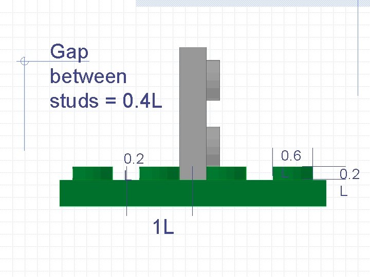 Gap between studs = 0. 4 L 0. 6 L 0. 2 L 1