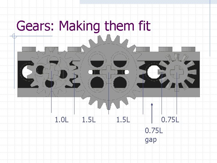 Gears: Making them fit 1. 0 L 1. 5 L 0. 75 L gap