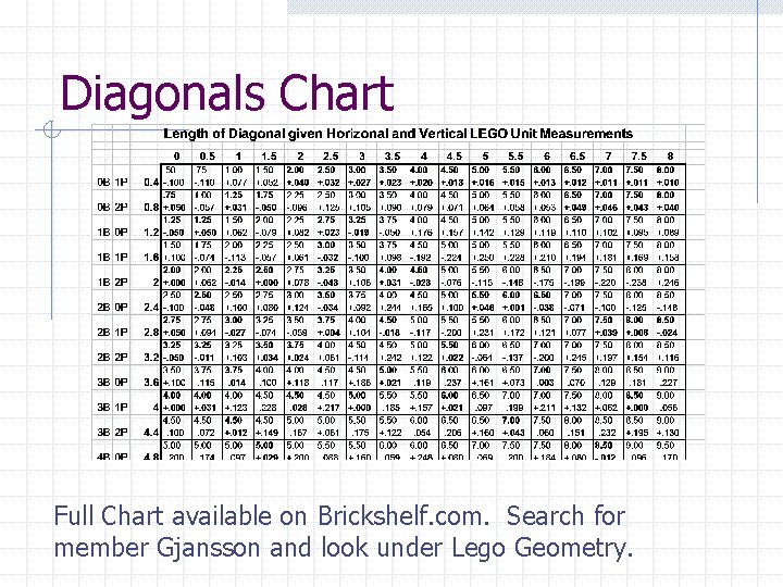 Diagonals Chart Full Chart available on Brickshelf. com. Search for member Gjansson and look