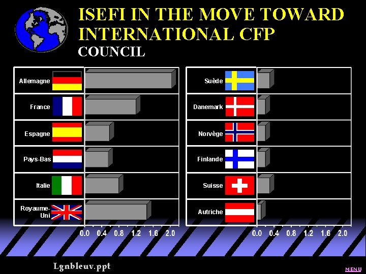 ISEFI IN THE MOVE TOWARD INTERNATIONAL CFP COUNCIL Allemagne Suède France Danemark Espagne Norvège