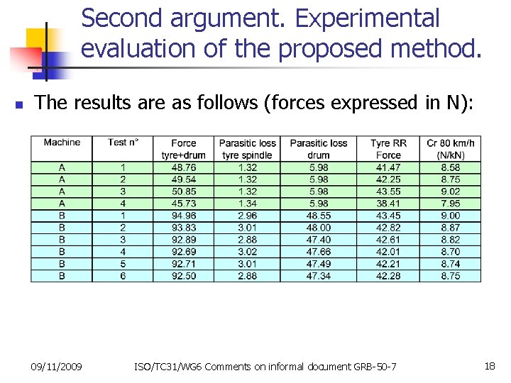 Second argument. Experimental evaluation of the proposed method. n The results are as follows