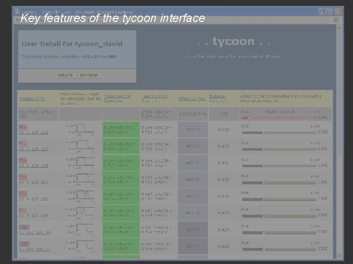 Key features of the tycoon interface User Interface 