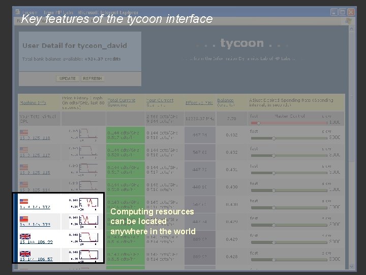 Key features of the tycoon interface User Interface Computing resources can be located anywhere