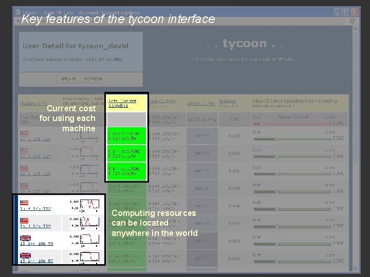 Key features of the tycoon interface User Interface Current cost for using each machine