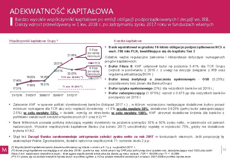 ADEKWATNOŚĆ KAPITAŁOWA Bardzo wysokie współczynniki kapitałowe po emisji obligacji podporządkowanych i decyzji ws. IRB.