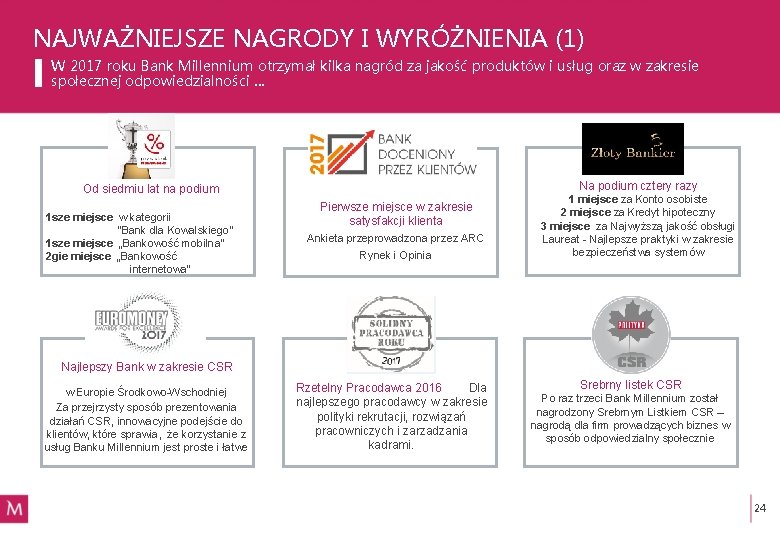 NAJWAŻNIEJSZE NAGRODY I WYRÓŻNIENIA (1) W 2017 roku Bank Millennium otrzymał kilka nagród za