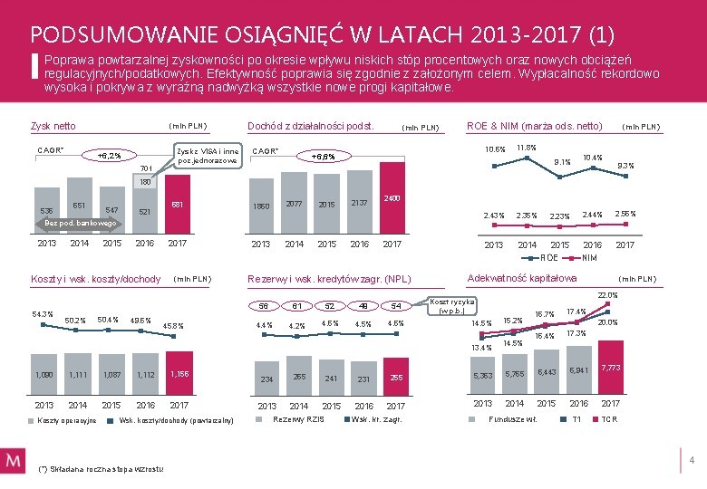 PODSUMOWANIE OSIĄGNIĘĆ W LATACH 2013 -2017 (1) Poprawa powtarzalnej zyskowności po okresie wpływu niskich