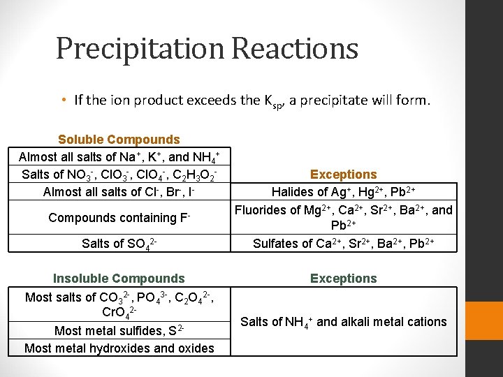 Precipitation Reactions • If the ion product exceeds the Ksp, a precipitate will form.