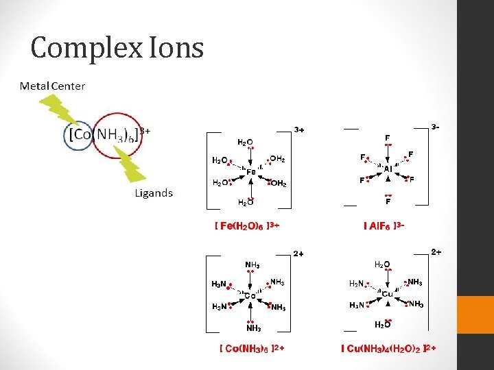 Complex Ions 