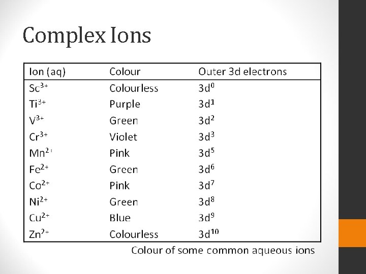 Complex Ions 