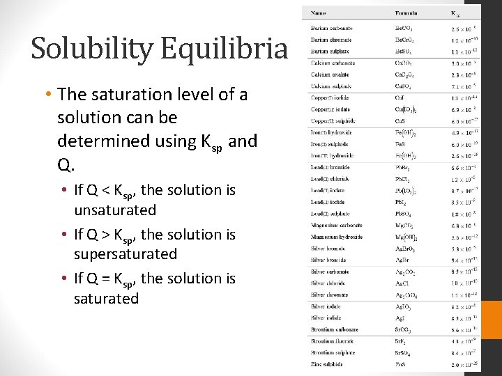 Solubility Equilibria • The saturation level of a solution can be determined using Ksp