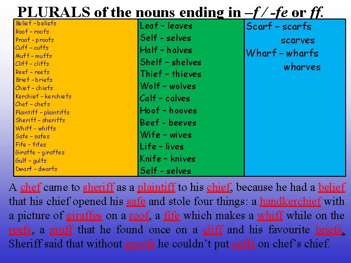 PLURALS of the nouns ending in –f / -fe or ff. Belief – beliefs