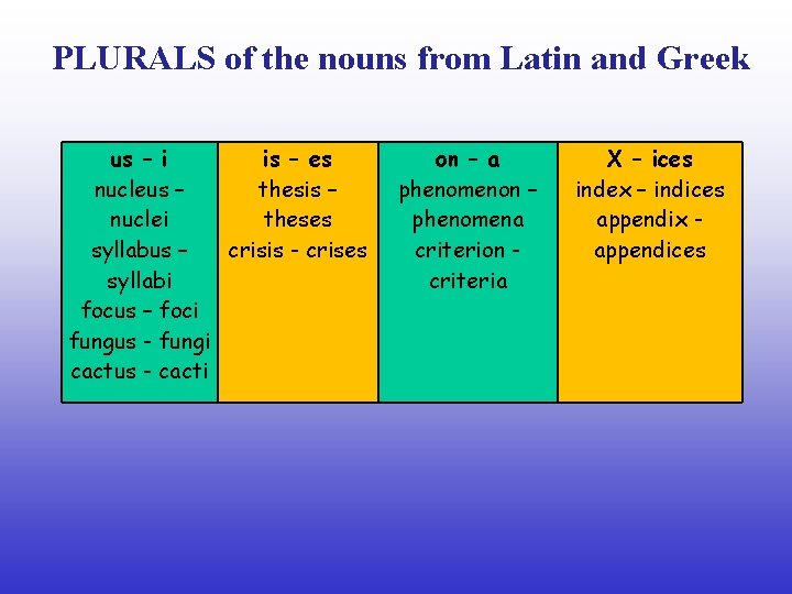 PLURALS of the nouns from Latin and Greek us – i is – es