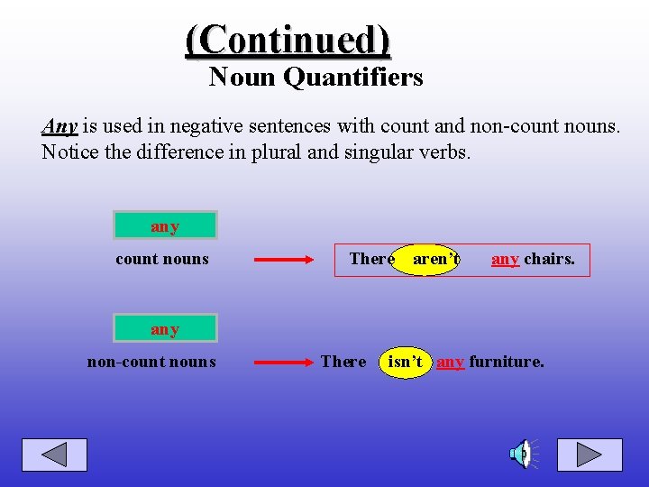 (Continued) Noun Quantifiers Any is used in negative sentences with count and non-count nouns.