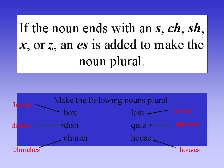 If the noun ends with an s, ch, sh, x, or z, an es If the noun ends with an s, ch, sh, x, or z, an es