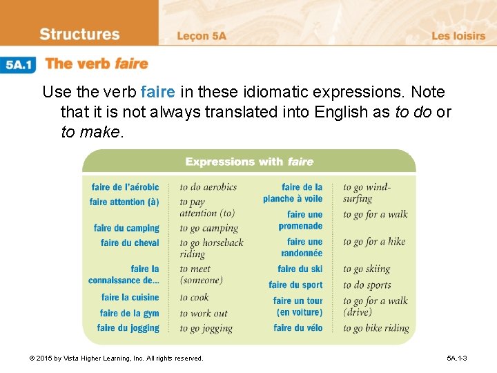 Use the verb faire in these idiomatic expressions. Note that it is not always