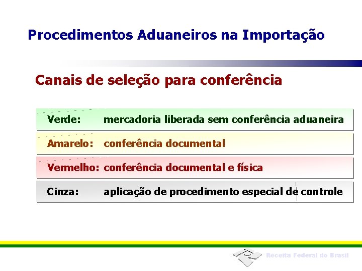 Procedimentos Aduaneiros na Importação Canais de seleção para conferência Verde: mercadoria liberada sem conferência