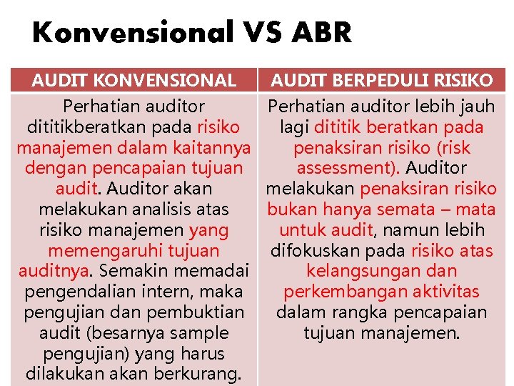 Konvensional VS ABR AUDIT KONVENSIONAL Perhatian auditor dititikberatkan pada risiko manajemen dalam kaitannya dengan