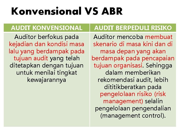 Konvensional VS ABR AUDIT KONVENSIONAL AUDIT BERPEDULI RISIKO Auditor berfokus pada Auditor mencoba membuat