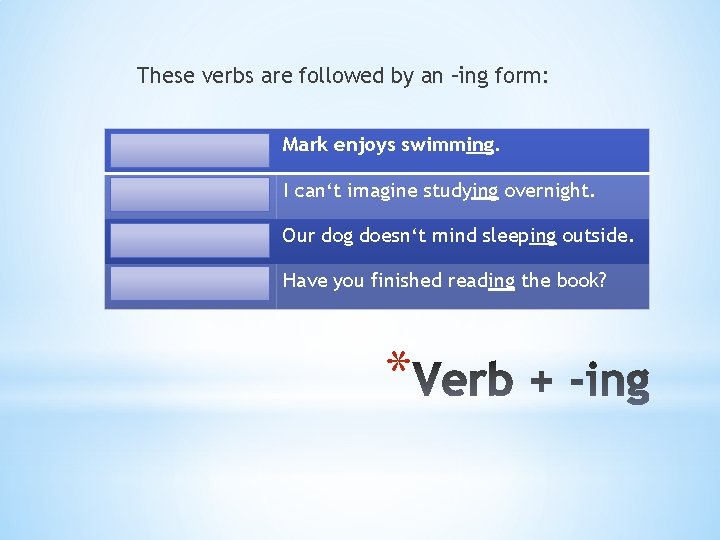 These verbs are followed by an –ing form: enjoy Mark enjoys swimming. imagine I