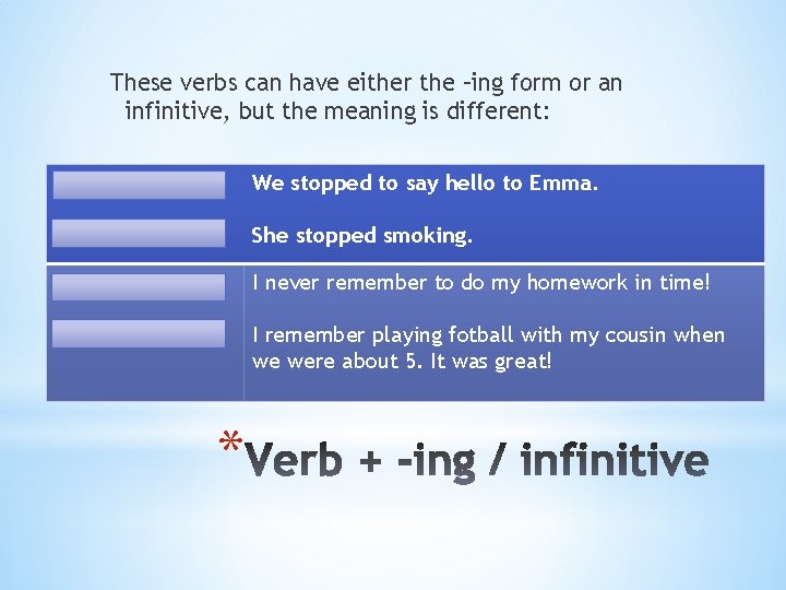 These verbs can have either the –ing form or an infinitive, but the meaning